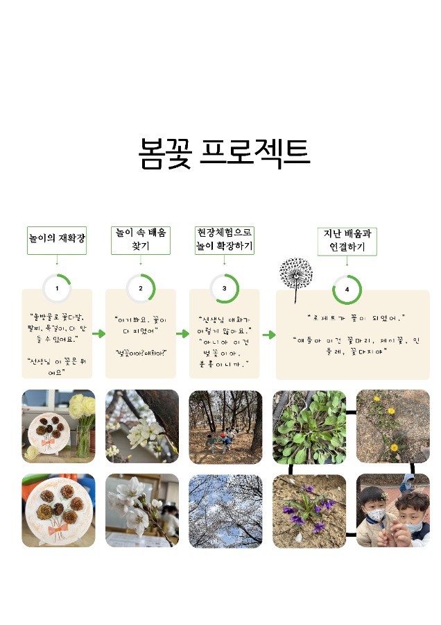 봄꽃 프로젝트 2