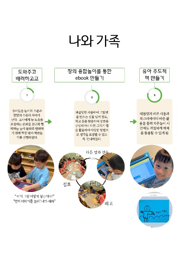 나와 가족 10